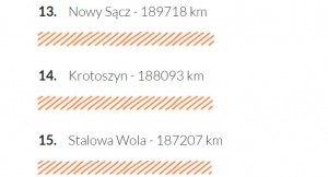 Będą stojaki rowerowe!