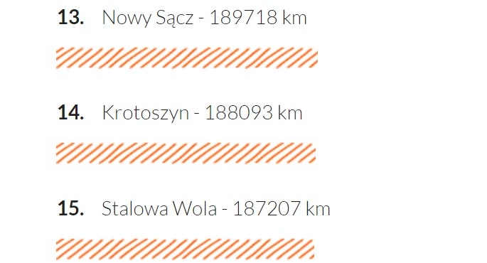 Będą stojaki rowerowe!