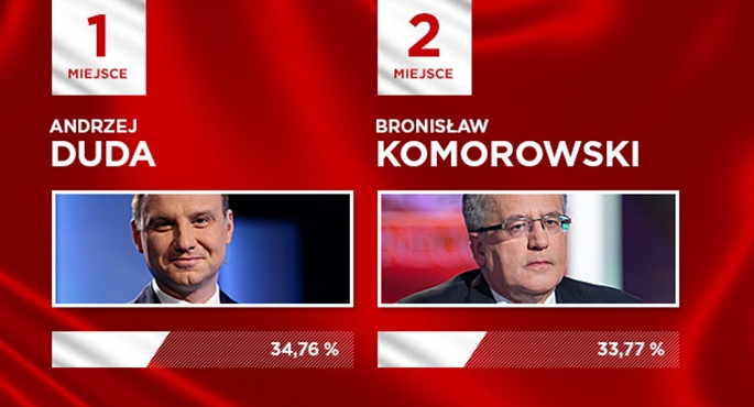 Duda kontra Komorowski. Szykuje się wojna o władzę